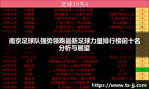 南京足球队强势领跑最新足球力量排行榜前十名分析与展望