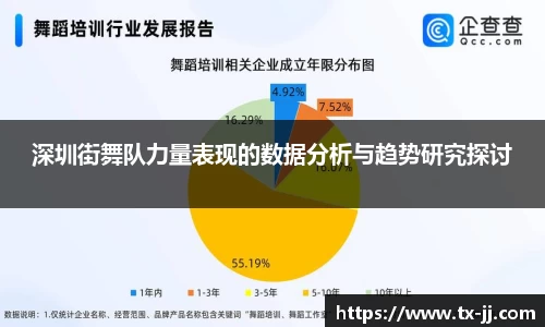 深圳街舞队力量表现的数据分析与趋势研究探讨