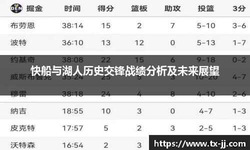 快船与湖人历史交锋战绩分析及未来展望