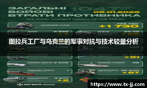 图拉兵工厂与乌克兰的军事对抗与技术较量分析