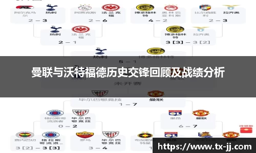 曼联与沃特福德历史交锋回顾及战绩分析