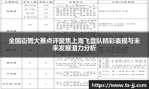 全国街舞大赛点评聚焦上海飞盘队精彩表现与未来发展潜力分析
