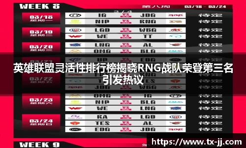 英雄联盟灵活性排行榜揭晓RNG战队荣登第三名引发热议